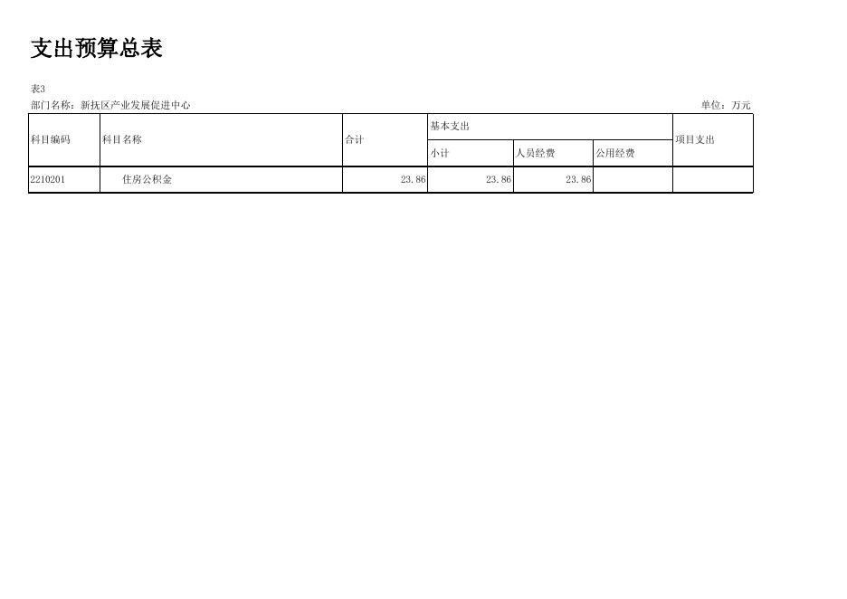 048产业发展促进中心12-部门预算批复表.xlsx