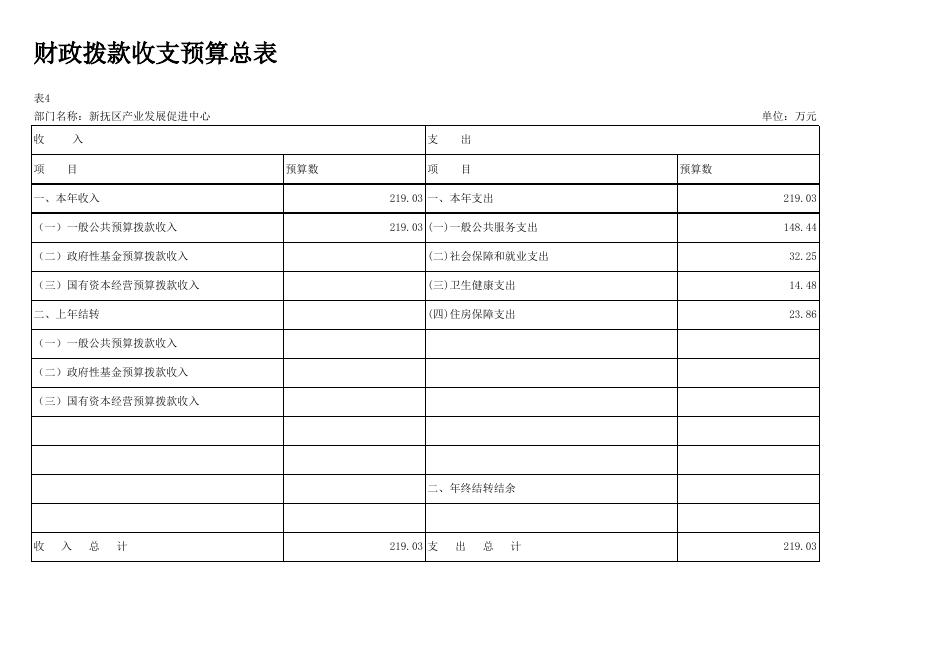 048产业发展促进中心12-部门预算批复表.xlsx