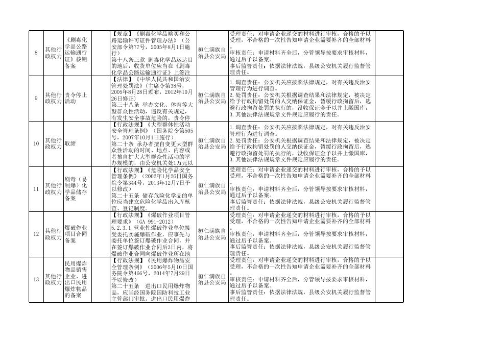 桓仁满族自治县公安局权责清单.xls(1).xls