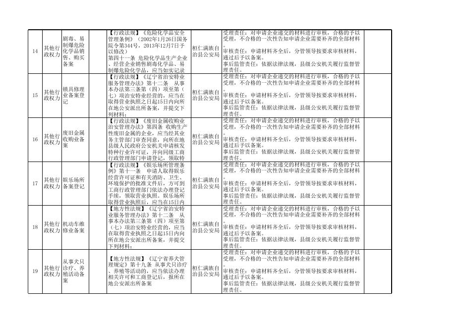 桓仁满族自治县公安局权责清单.xls(1).xls