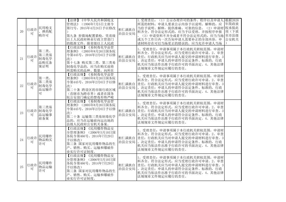 桓仁满族自治县公安局权责清单.xls(1).xls