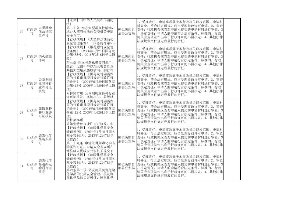 桓仁满族自治县公安局权责清单.xls(1).xls