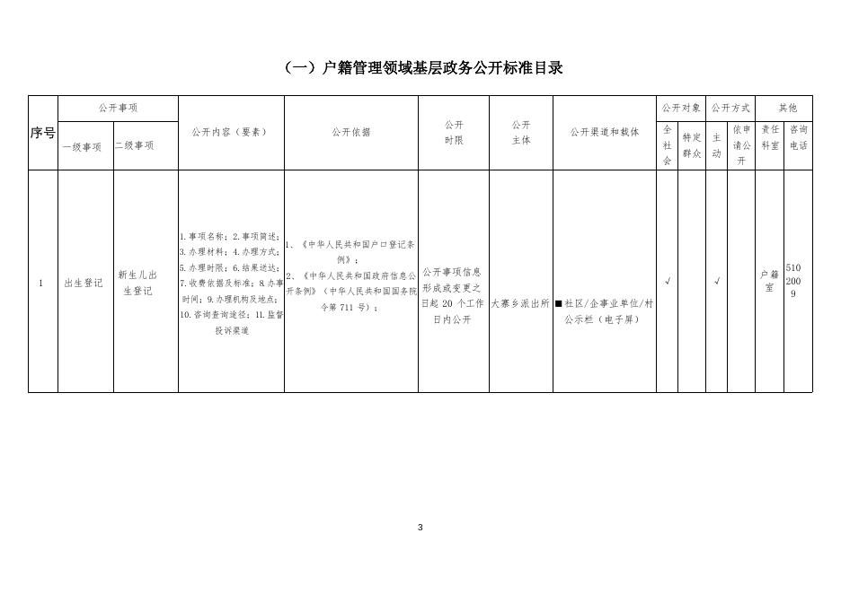 兴城市大寨满族乡基层政务公开标准目录.doc