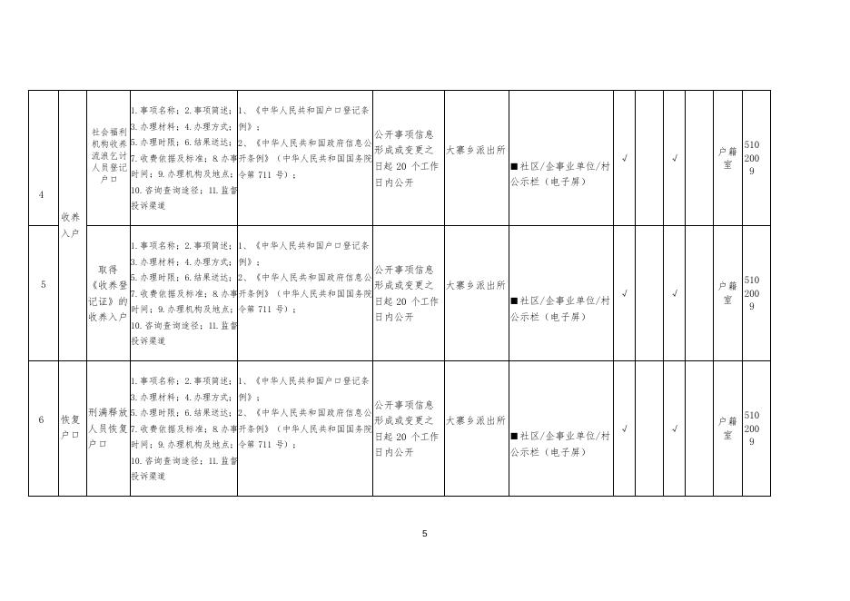 兴城市大寨满族乡基层政务公开标准目录.doc
