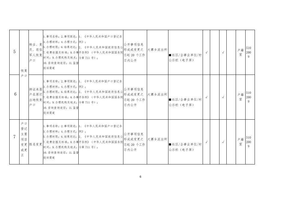 兴城市大寨满族乡基层政务公开标准目录.doc