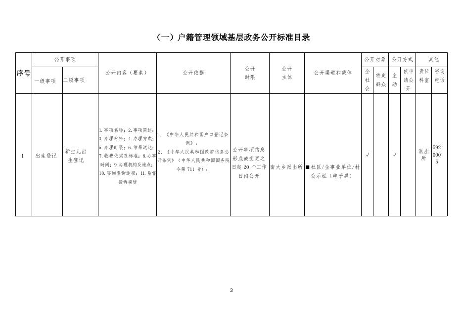 兴城市南大满族乡基层政务公开标准目录.docx