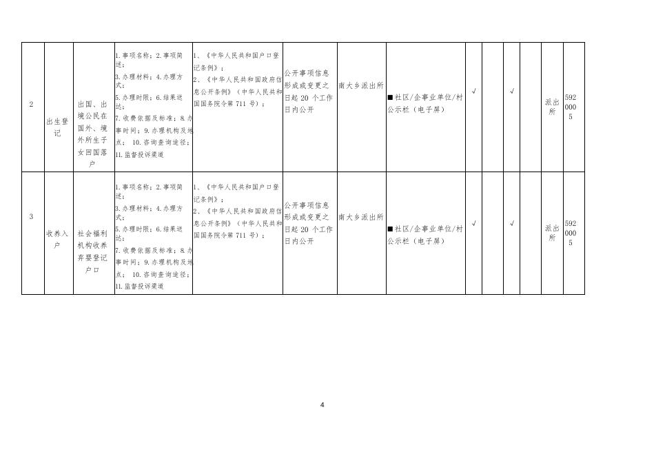 兴城市南大满族乡基层政务公开标准目录.docx