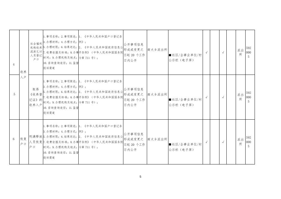 兴城市南大满族乡基层政务公开标准目录.docx