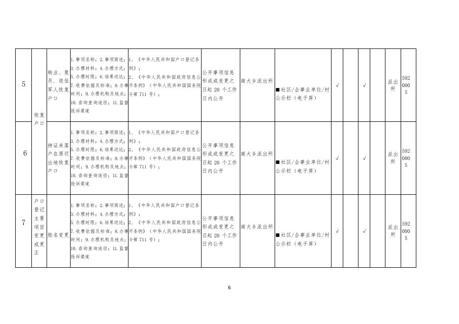 兴城市南大满族乡基层政务公开标准目录.docx