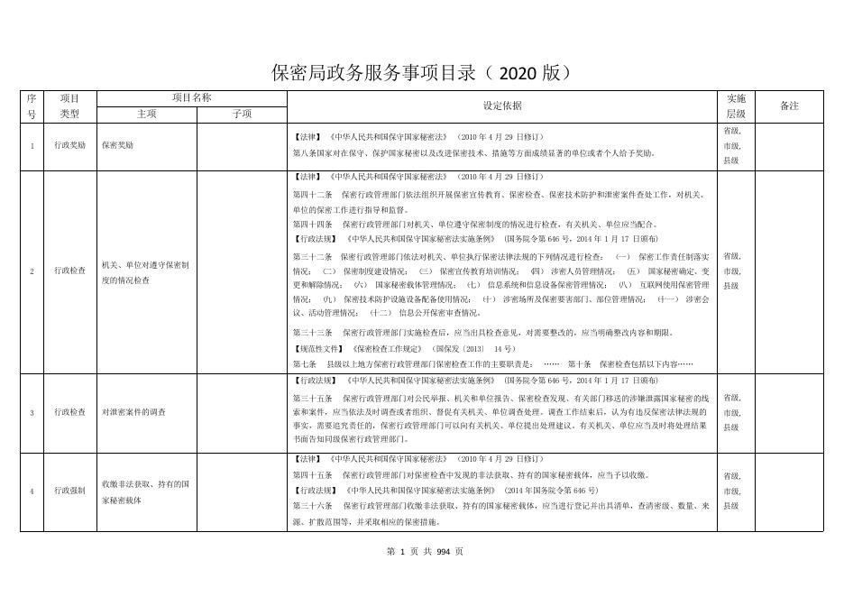 兴城市政务服务事项目录（2020版）.pdf