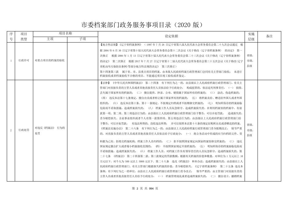 兴城市政务服务事项目录（2020版）.pdf