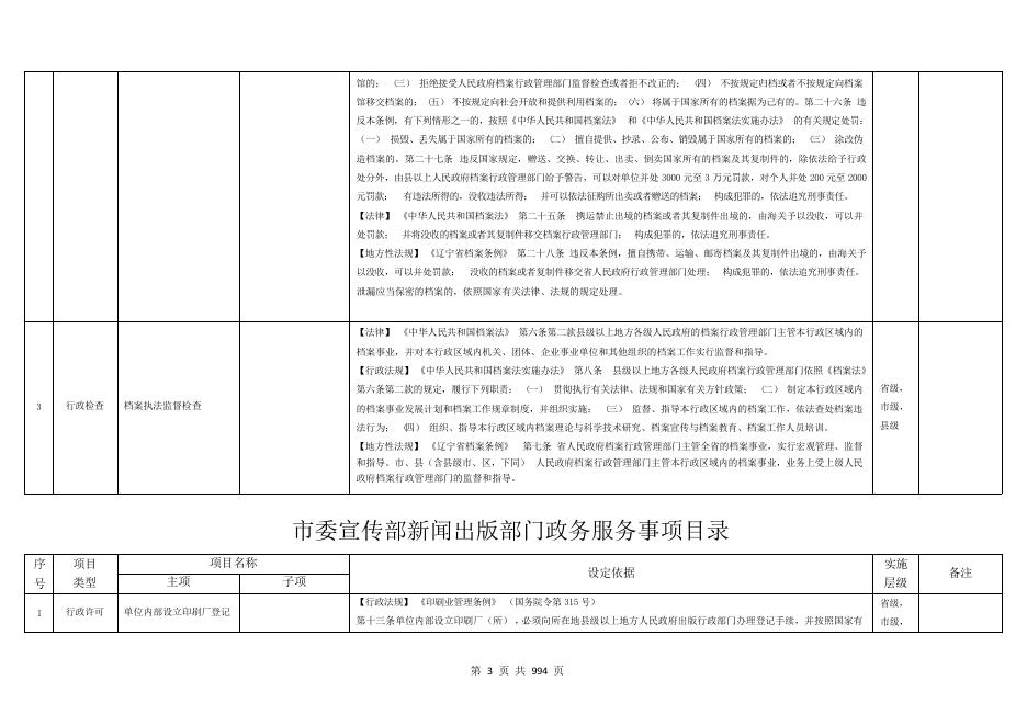 兴城市政务服务事项目录（2020版）.pdf