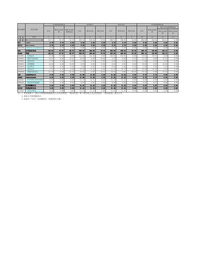 辽宁省本溪满族自治县司法局决算公开表.xls
