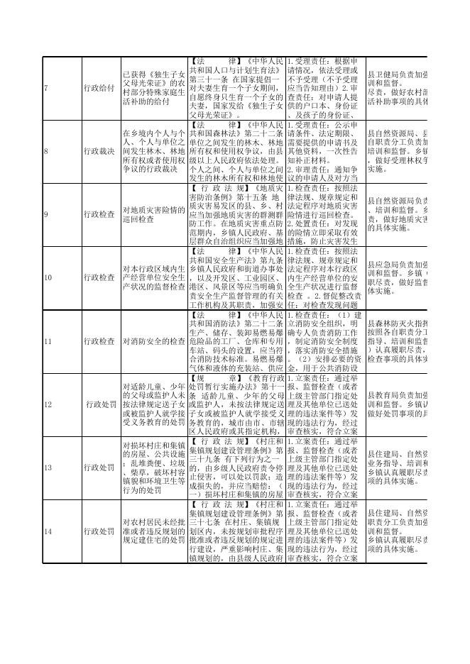 9.本溪满族自治县草河城镇权责清单.xlsx