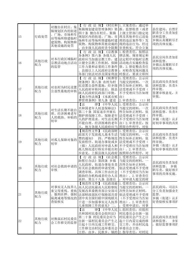 9.本溪满族自治县草河城镇权责清单.xlsx