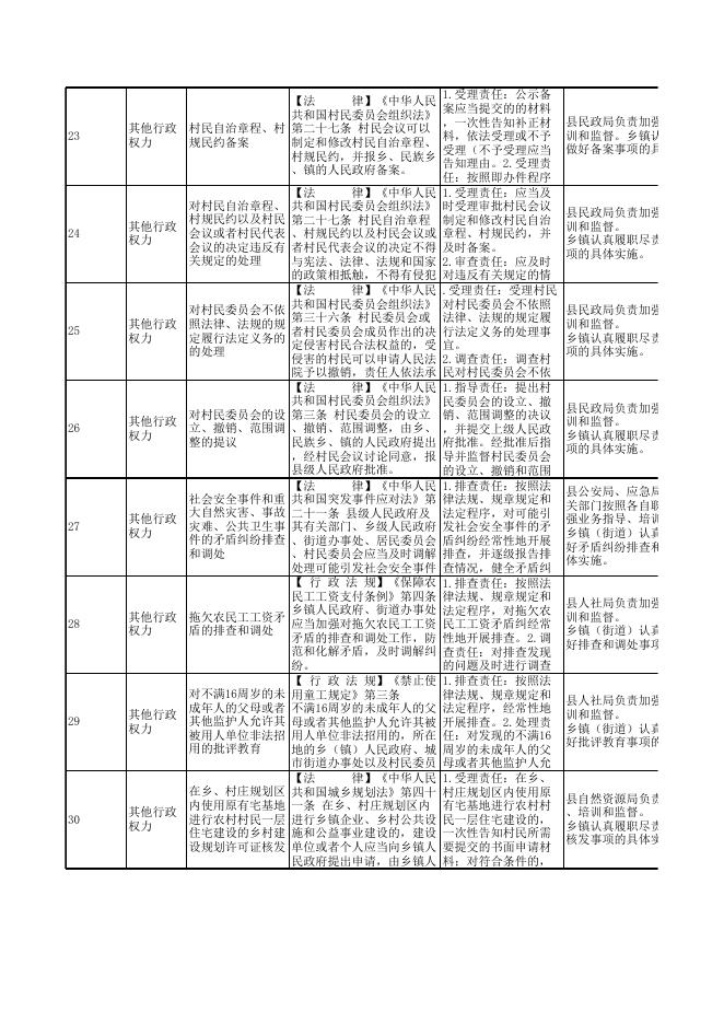 9.本溪满族自治县草河城镇权责清单.xlsx