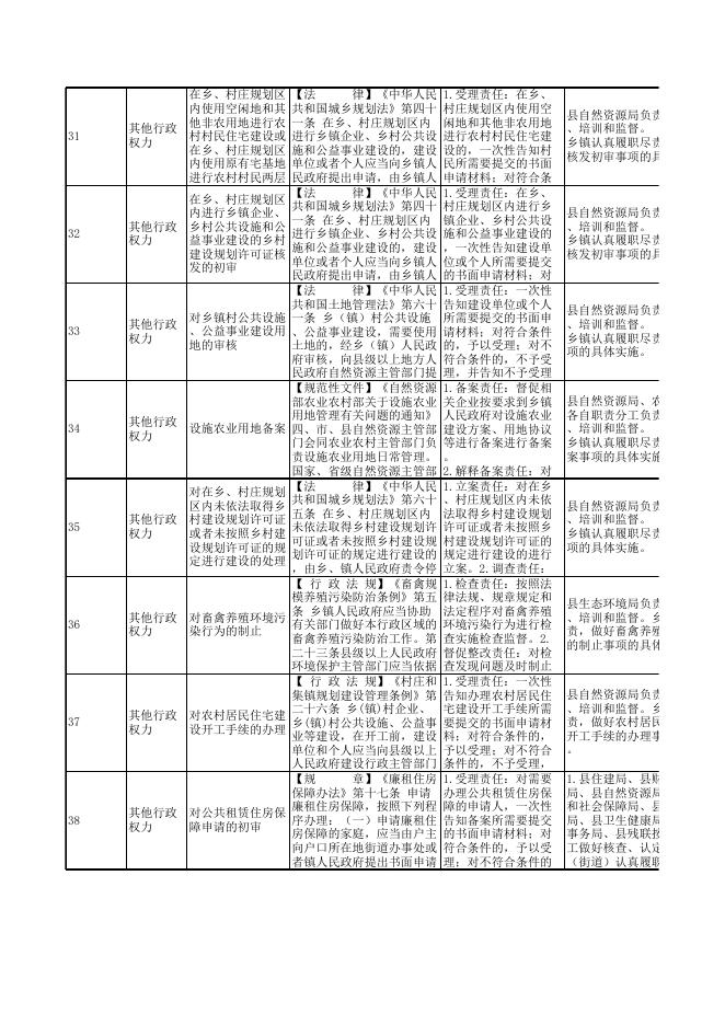 9.本溪满族自治县草河城镇权责清单.xlsx