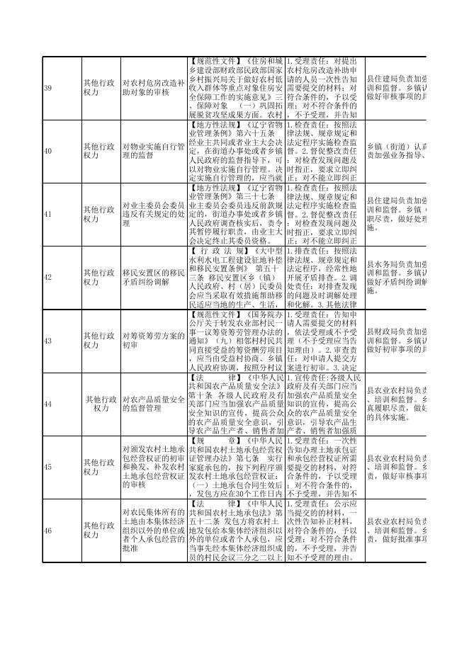 9.本溪满族自治县草河城镇权责清单.xlsx