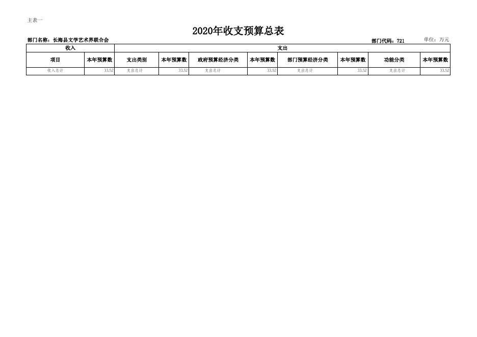 文联2020预算公开表.xls