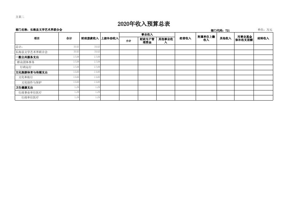 文联2020预算公开表.xls