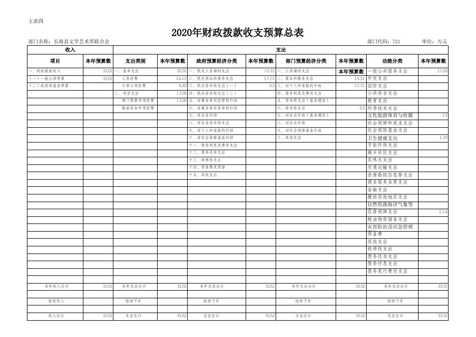 文联2020预算公开表.xls