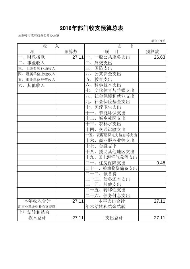 公主岭市政府政务公开办公室2016年部门预算.pdf