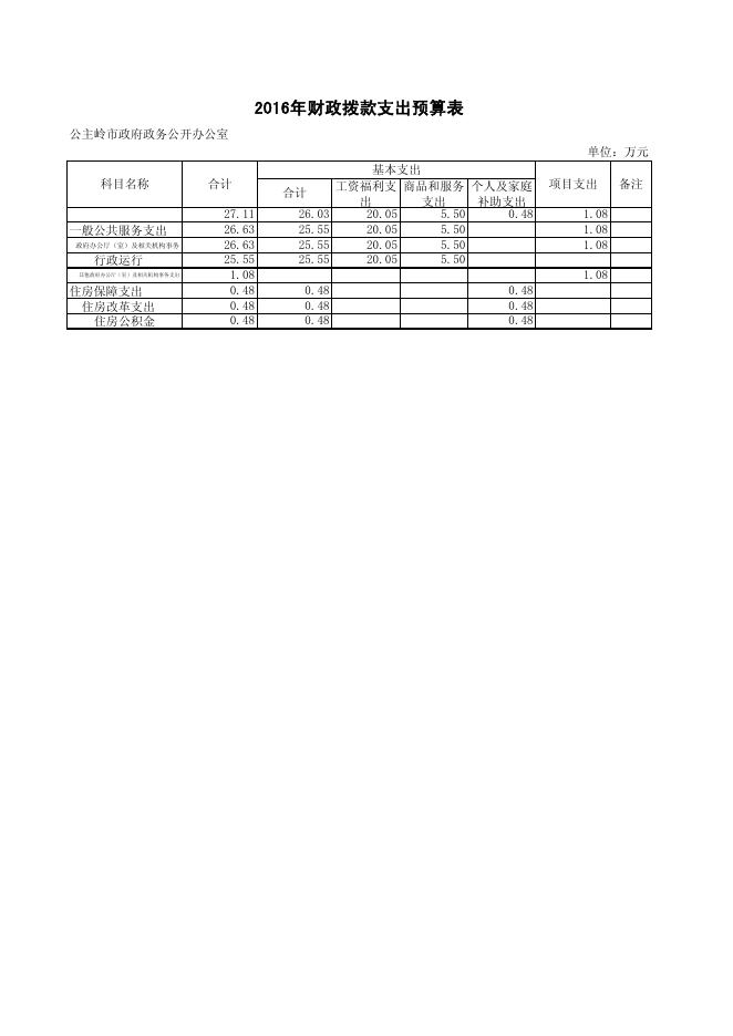 公主岭市政府政务公开办公室2016年部门预算.pdf