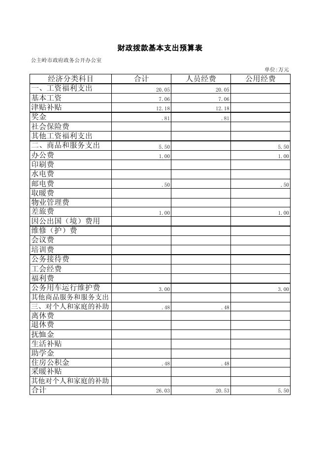 公主岭市政府政务公开办公室2016年部门预算.pdf