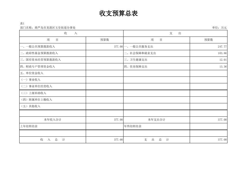 玉皇街道部门预算批复表.xlsx