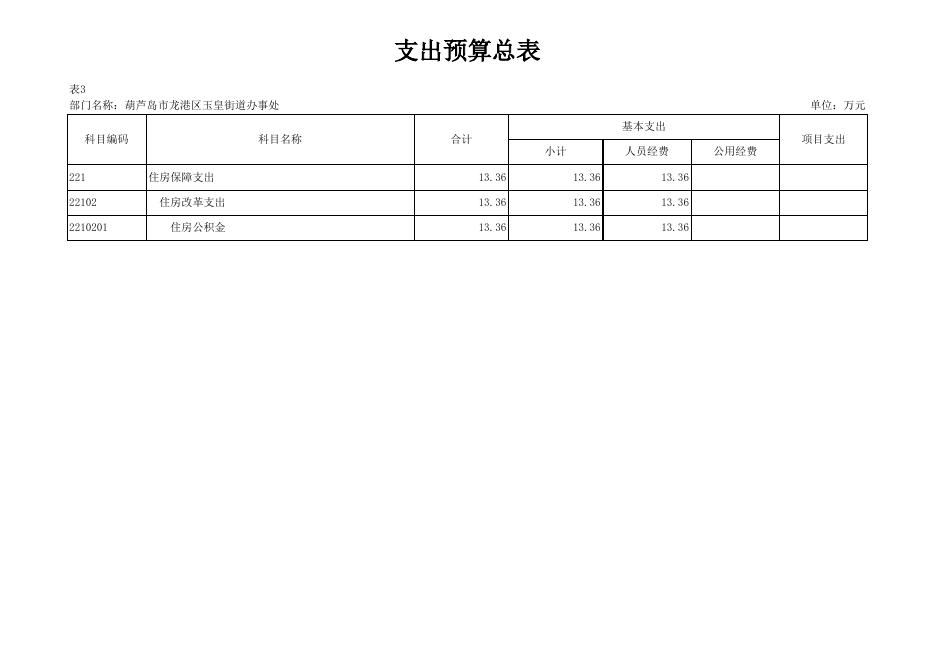 玉皇街道部门预算批复表.xlsx