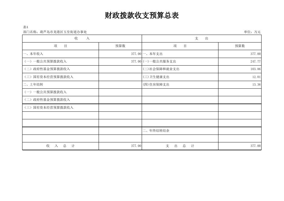 玉皇街道部门预算批复表.xlsx
