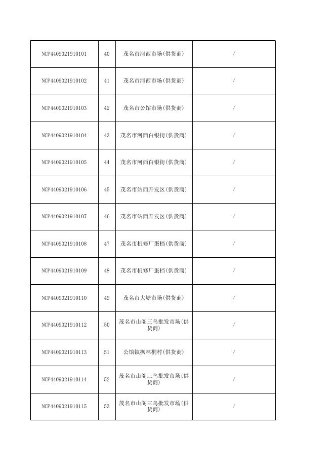 2019年茂名市茂南区市场监督管理局食品（食用农产品）抽检合格名单（第三期）.xls