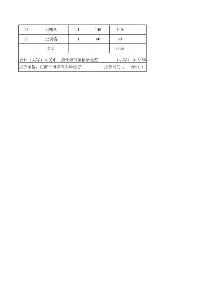 庄河市委办汽车用品采购项目_庄河市政府网站.xlsx