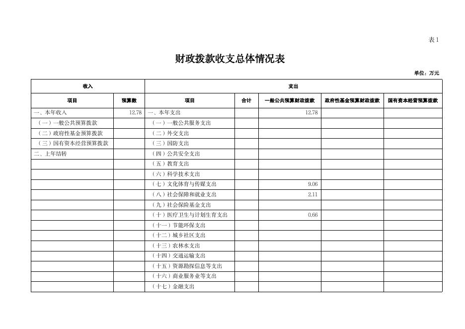 新民市文学艺术界联合会2022年部门预算.pdf