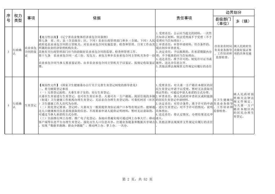 新民市大民屯镇人民政府权责清单.xls