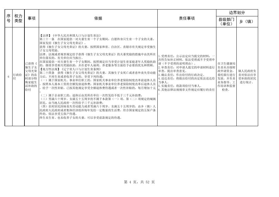 新民市大民屯镇人民政府权责清单.xls