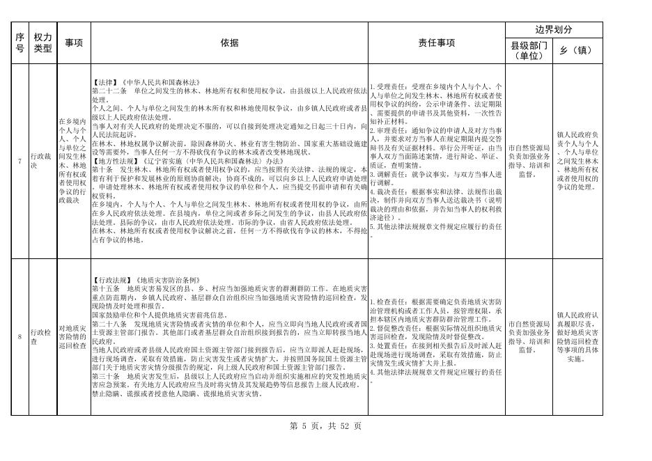 新民市大民屯镇人民政府权责清单.xls