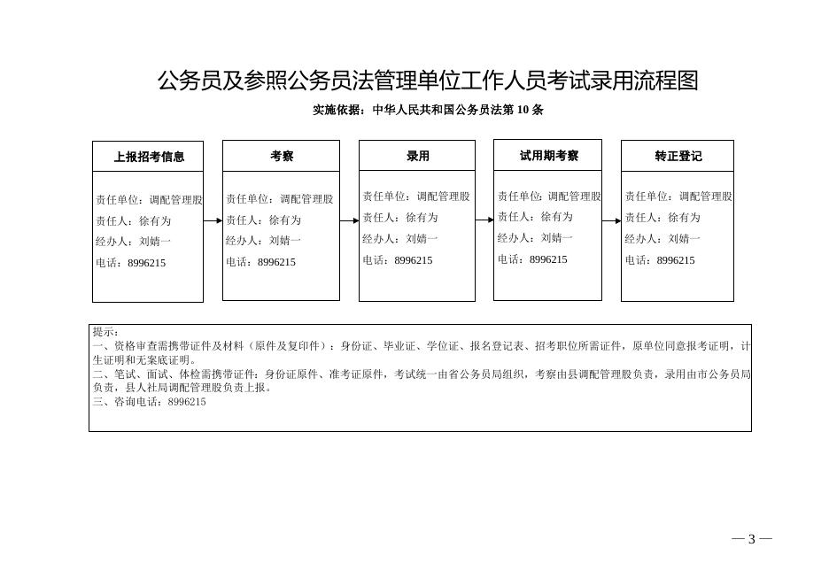 人才中心办事流程图.docx
