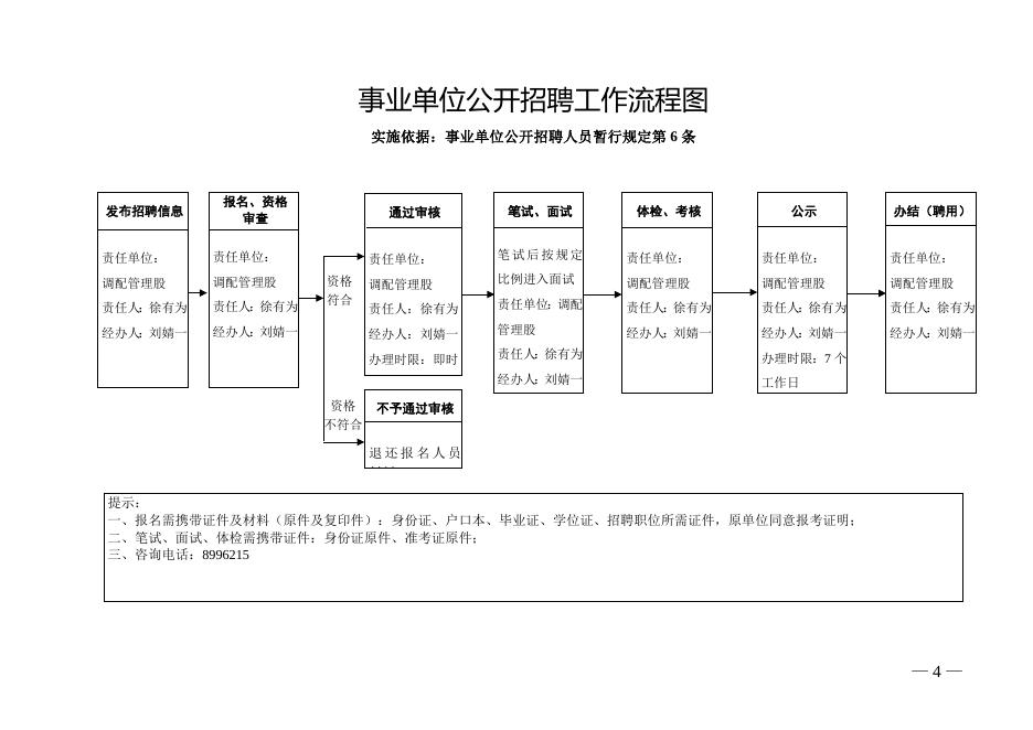 人才中心办事流程图.docx