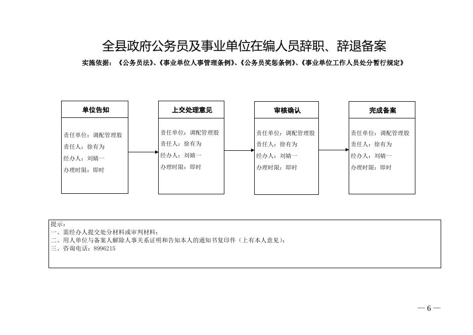 人才中心办事流程图.docx