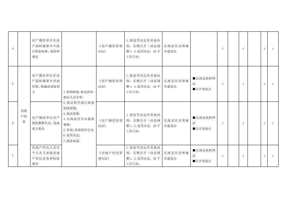 城市综合执法领域基层政务公开标准目录.doc