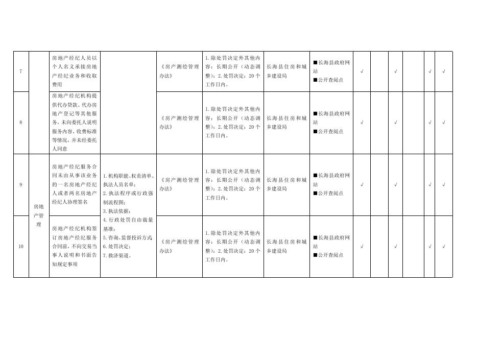 城市综合执法领域基层政务公开标准目录.doc