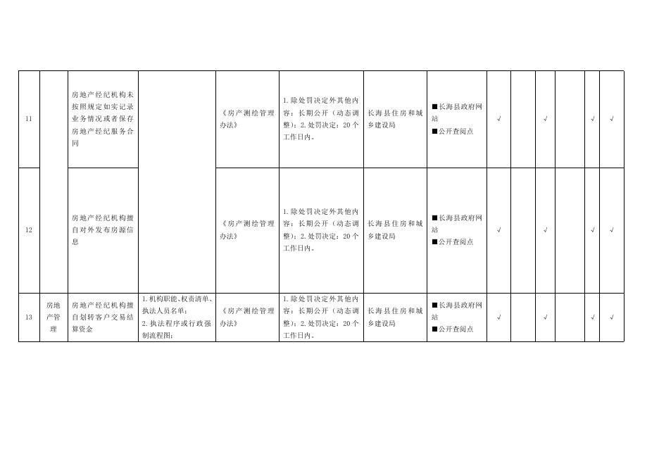 城市综合执法领域基层政务公开标准目录.doc