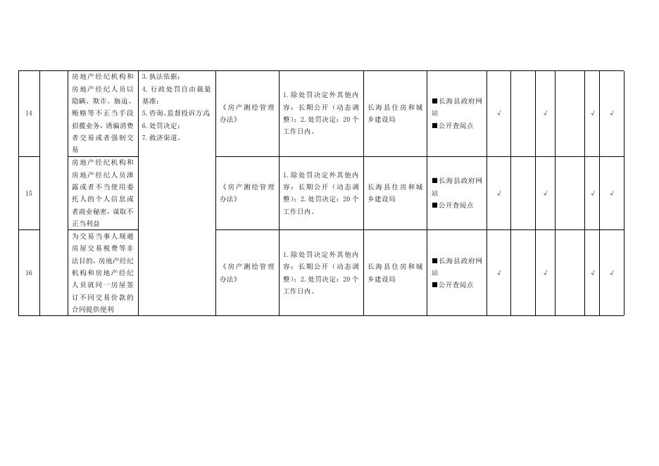 城市综合执法领域基层政务公开标准目录.doc