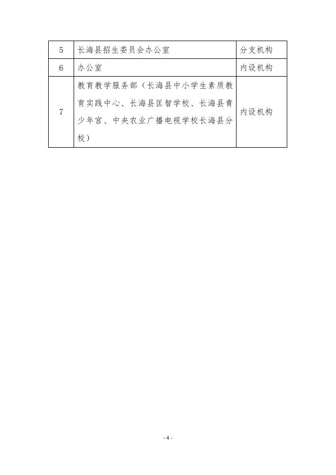 2021年度长海县文化教育发展中心部门决算.doc