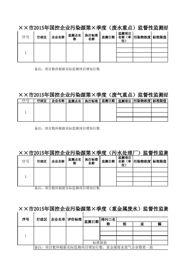 广东省茂名市2016年第3季度监督性监测数据公示表-8月.xls