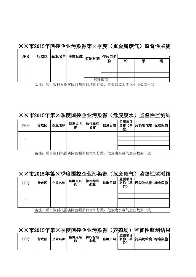 广东省茂名市2016年第3季度监督性监测数据公示表-8月.xls