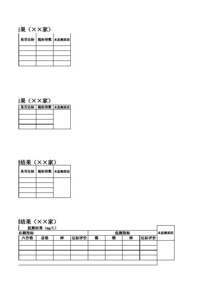 广东省茂名市2016年第3季度监督性监测数据公示表-8月.xls