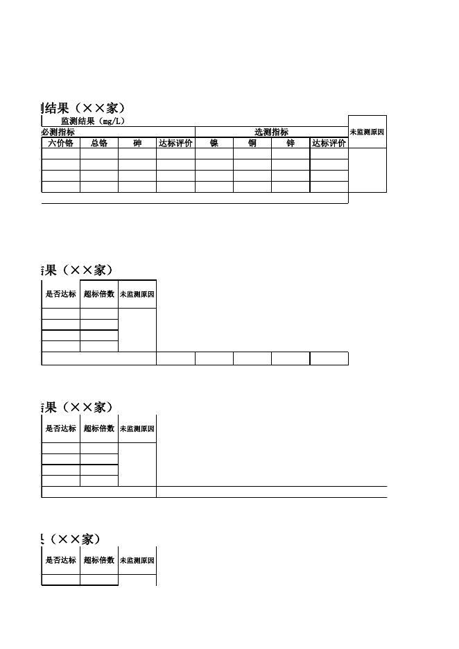 广东省茂名市2016年第3季度监督性监测数据公示表-8月.xls