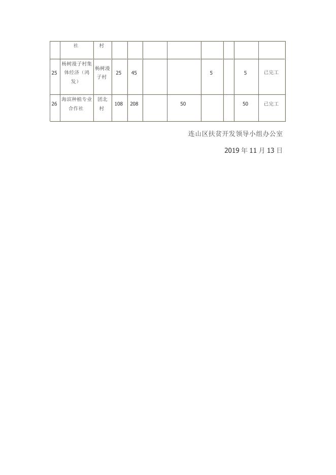 2019年项目计划完工情况.pdf
